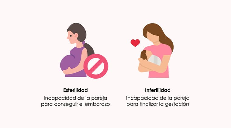 Infertilidad y esterilidad